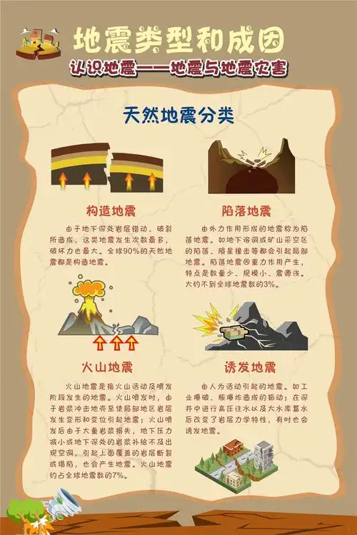 第一部分1-12 认识地震  _0002.jpg