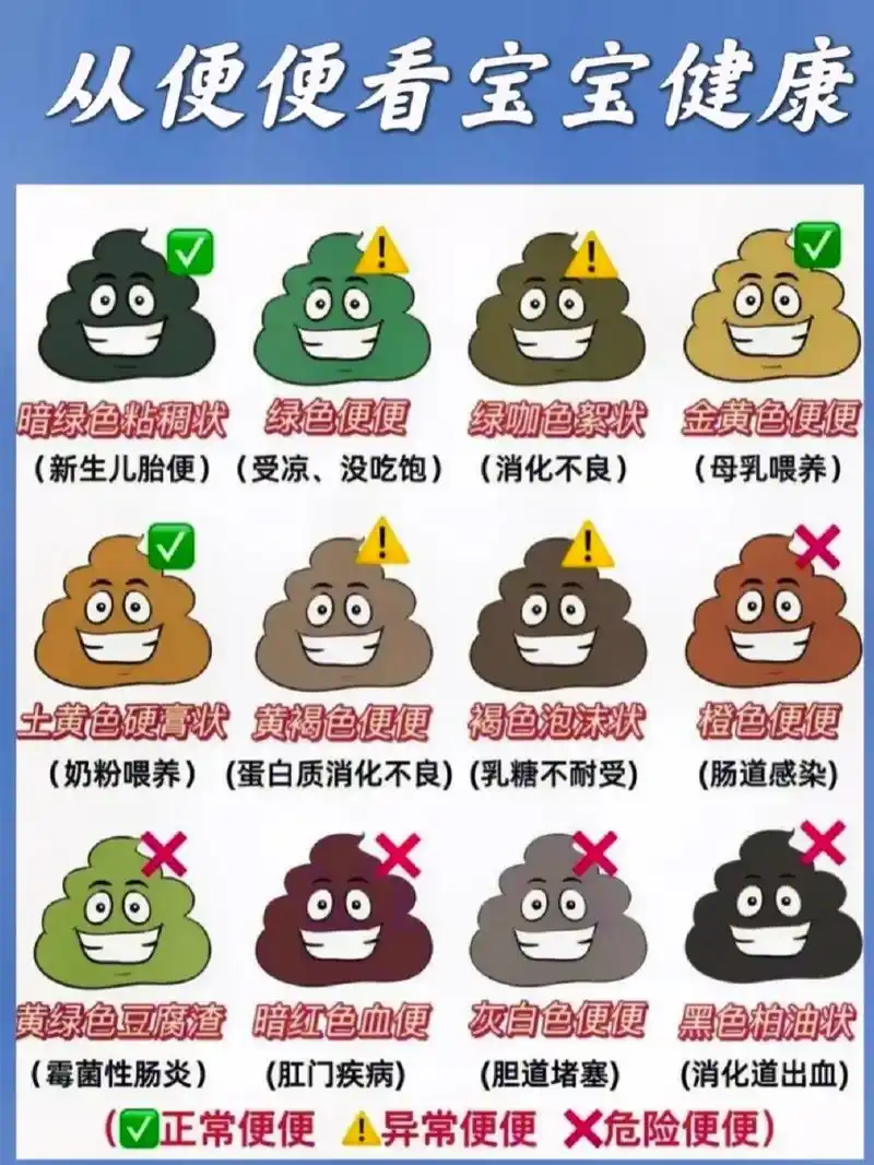从便便颜色解读宝宝健康!母乳喂养的是金灿灿的,而喝奶粉的 - 抖音