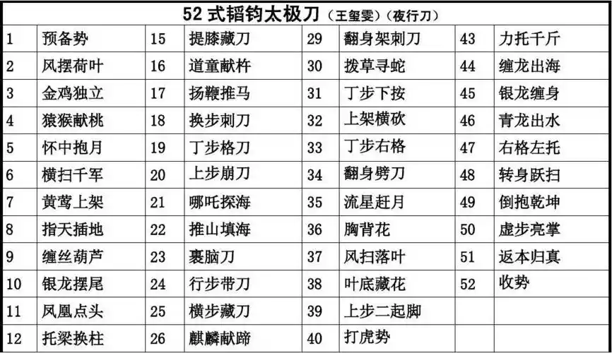 王玺雯太极刀拳谱s编辑校对