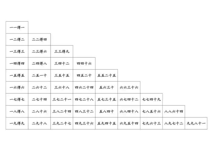 小九九乘法口诀表(可直接打印