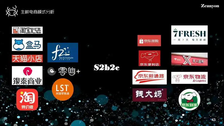 新零售行业调研生鲜电商向阳而生