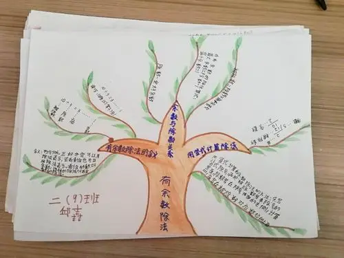 海口市龙峰实验小学苏教版二年级下册数学第一单元思维导图学生优秀