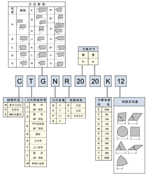 数控车刀车内外圆刀杆螺纹刀杆切断切槽车刀型号字母含义说明 精品