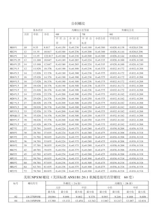 螺纹中径对照表