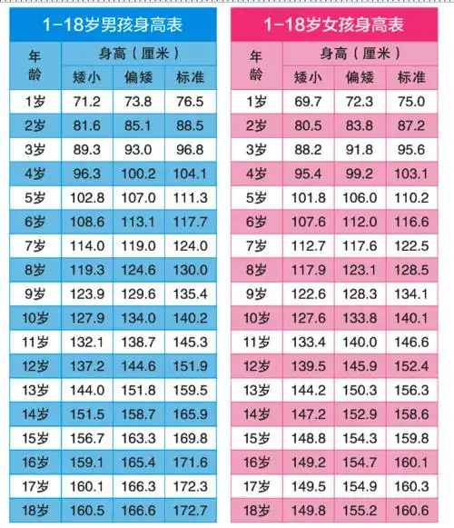 2021年周岁对照表