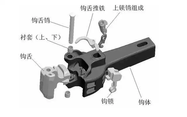 钩舌,钩舌推铁,钩舌销和锁销机构组成,并根据解钩方式分为上作用车钩