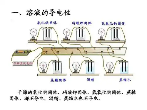 九年级化学酸碱盐溶液的导电性及分类ppt