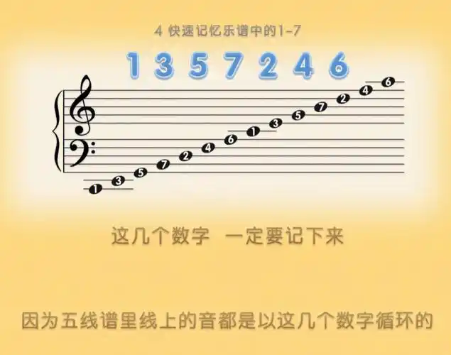快速记忆五线谱小技巧