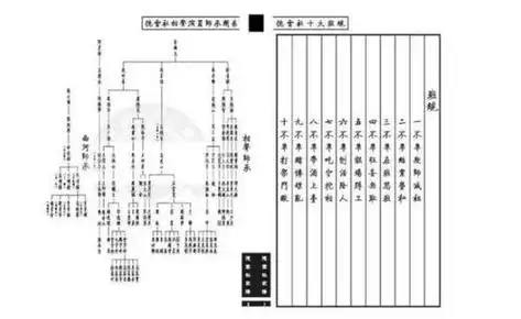德云社辈分排名德云社辈分排名表图