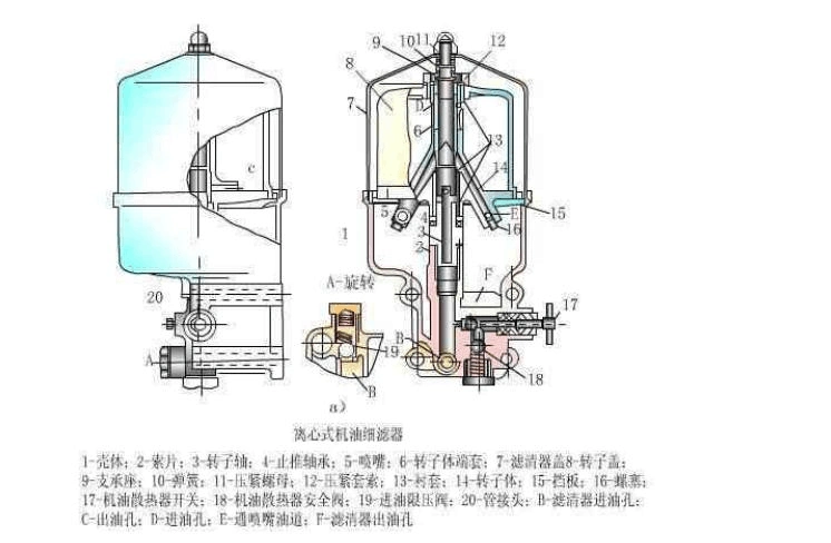 离心式机油滤清器