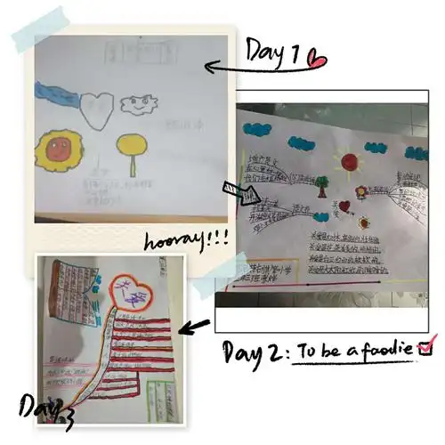 苏尼特右旗第一小学二年三班思维导图