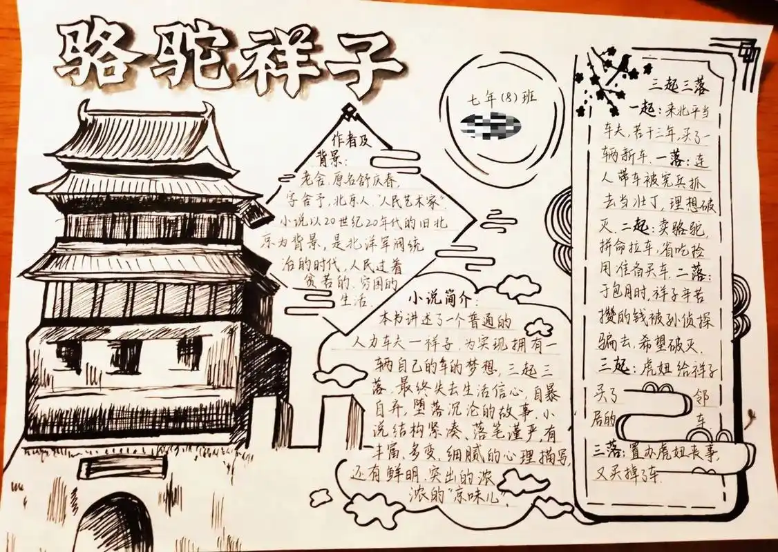 骆驼祥子手抄报整张 承蒙厚爱 感谢大家支持 可以在评论区投稿 我会