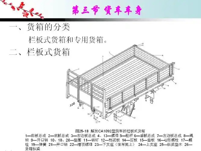 汽车构造 第三节 货车车身