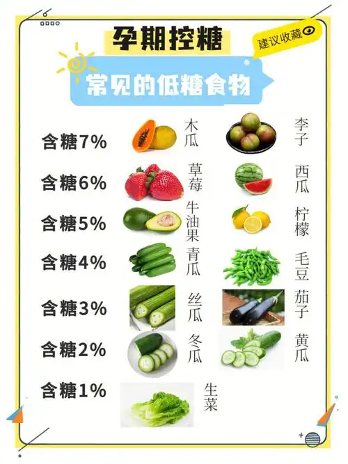 吃的少怕宝宝不长,吃多了怕血糖高所以健康合理的饮食特别重要低糖的