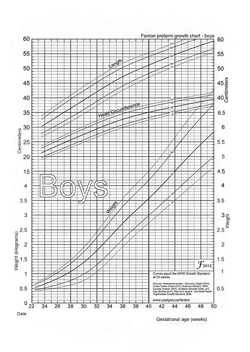 fenton早产儿生长曲线-男孩_文档下载