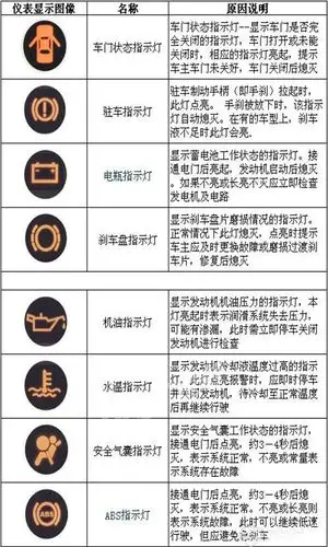 全面解析汽车各种仪表故障灯