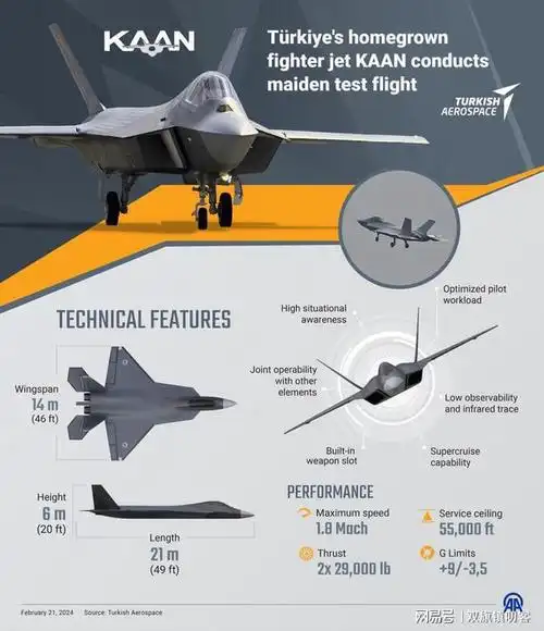 土耳其第一架国产战斗机进行了历史性的飞行