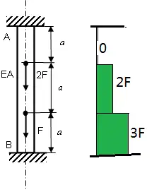 求一个超静定问题的轴力图如何画.