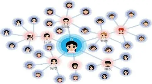 倍增原理与艾多美社群裂变