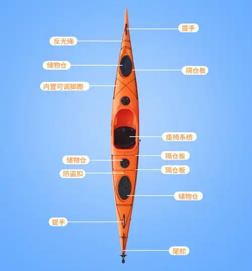 高端海洋舟 独木舟 皮划艇单人 硬艇 塑料滚塑艇