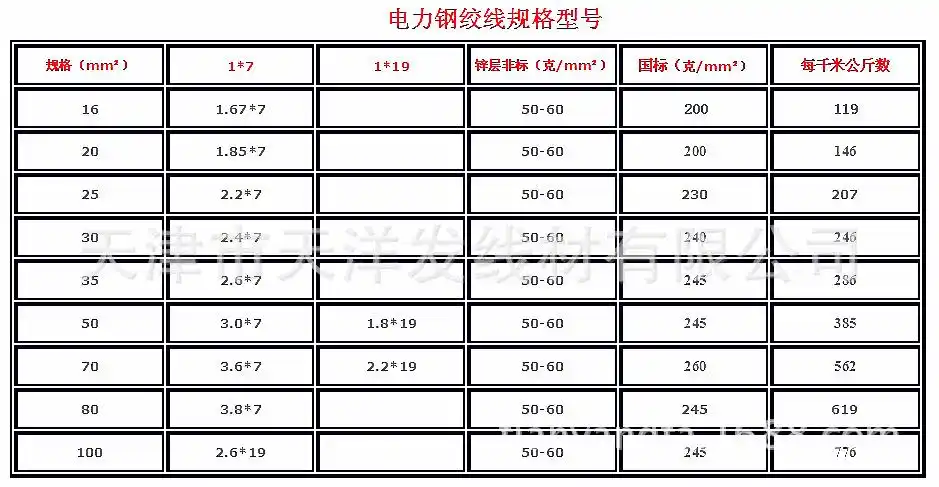 架线拉线热镀锌钢绞线