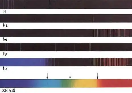 p>连续光谱是指 a target="_blank" href="/item/光/2795724" data