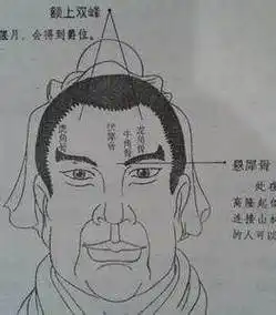 女人有龙角骨是什么命,龙角骨有痣好吗