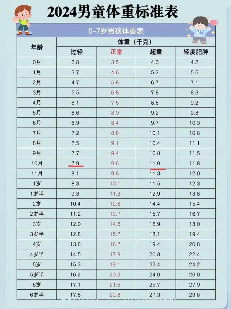 每天辅食两顿,混合喂养,体重还是可以#宝宝的标准身高体重 #育儿经验