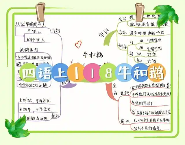四语上丨18牛和鹅思维导图