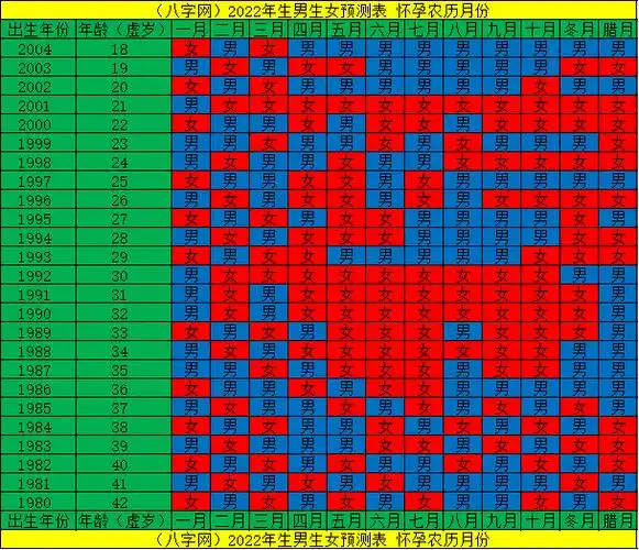 2022年虎年清宫图生男生女一览表