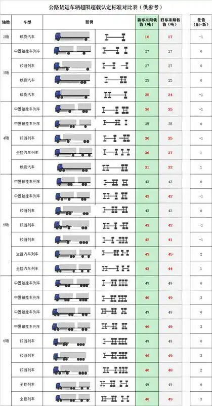 十堰司机们注意了!省高速货车超载标准有调整