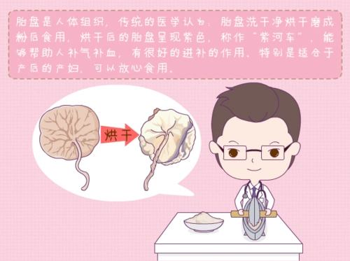 胎盘是人体组织,传统的医学认为:胎盘洗干净烘干磨成粉后食用,烘干后