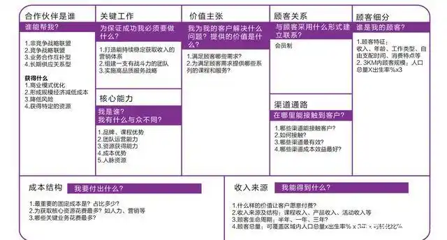 卓越门店运营36技:01如何设计门店商业模式