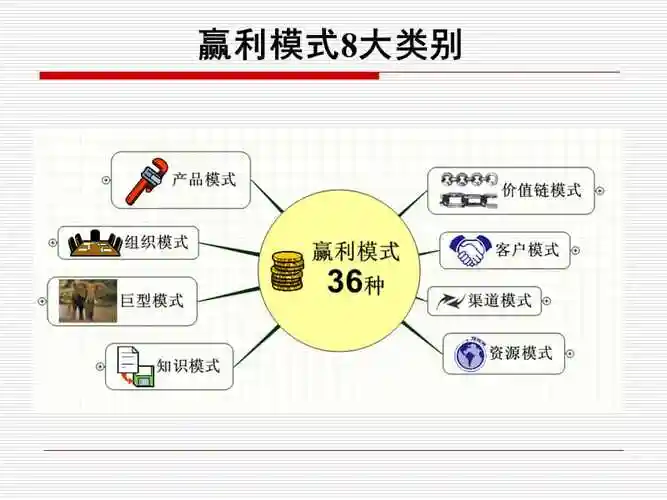 企业八大类盈利模式.ppt_第1页