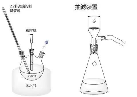 六, 实验装置图1个 各1个 1个 1g 2个 1个 1个 1台 1太 1个 若干100ml