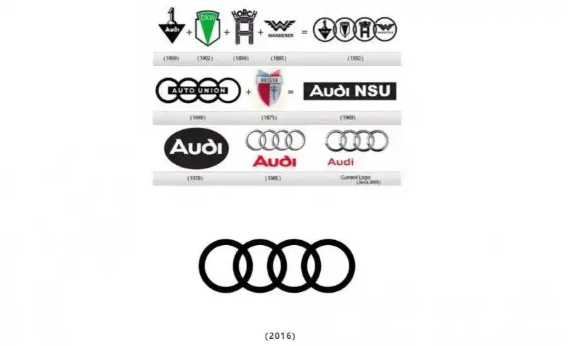 奥迪四个圈代表什么意思为什么奥迪车寓意很好