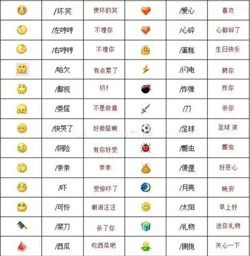 解读:微信表情包的扩展含义 微信表情包emoji 的真正含义: 长按表情包