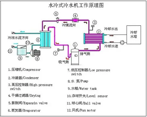 gc-25ws小型全自动恒温水冷式箱型冷水机