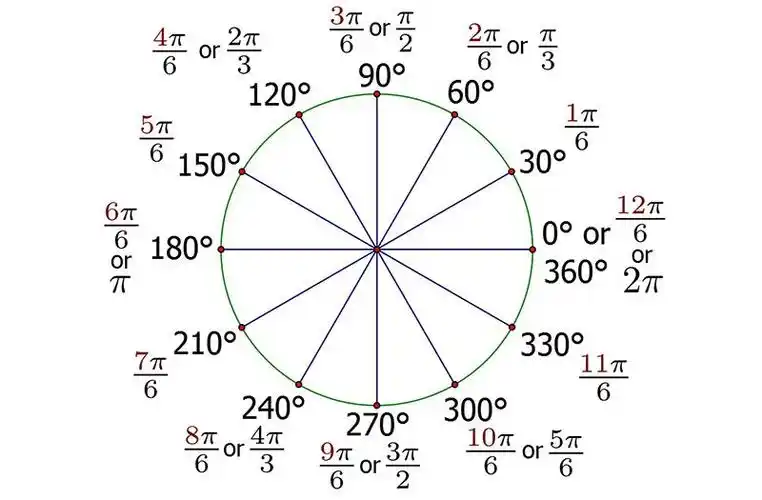 1,2,3,4,5,6,8,9,10,15,18,20,24,30,36,40,45,60,72,90,120,180和360