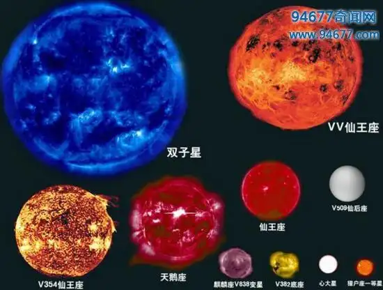 宇宙中已知最大的星体大犬座vy是太阳的100亿倍排名第二