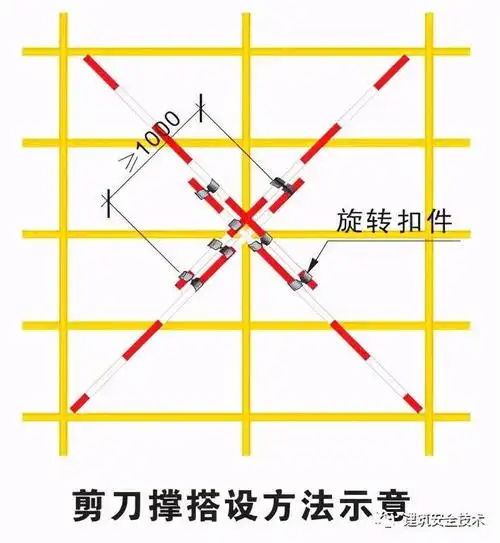 突发抚州一工地房顶垮塌9名工人受伤附模板支架安全手册
