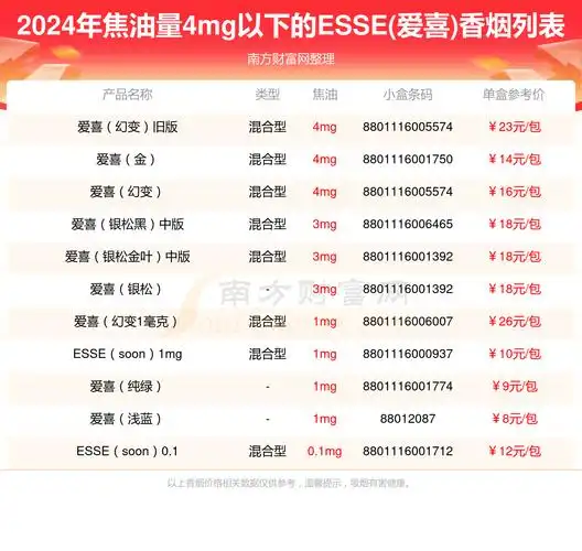 2024esse爱喜香烟价格表焦油量4mg以下的烟有哪些
