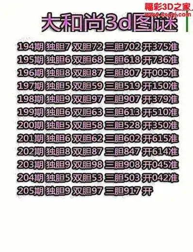 3d18205期大和尚三胆 11连中