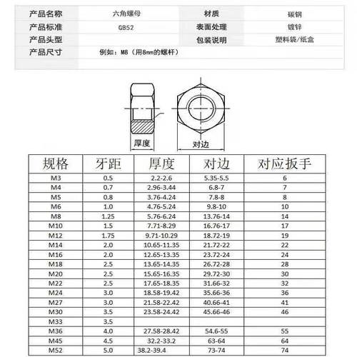【精选】m6m8m10m12m14m16m18m20m22镀锌六角螺丝冒罗帽螺母大全丝杆