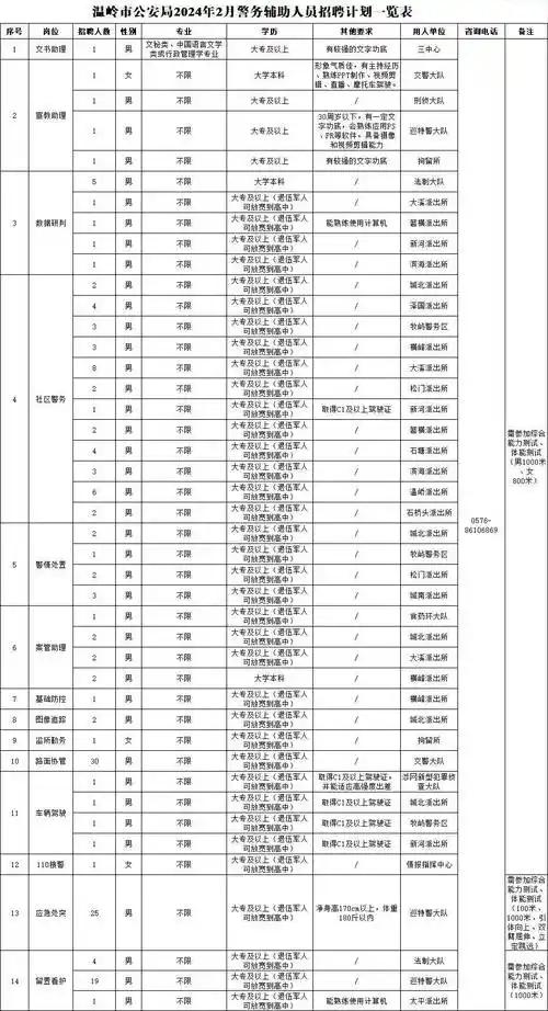 报名登记表》填写完整,加贴免冠彩色照片后以word文档格式,连同身份证