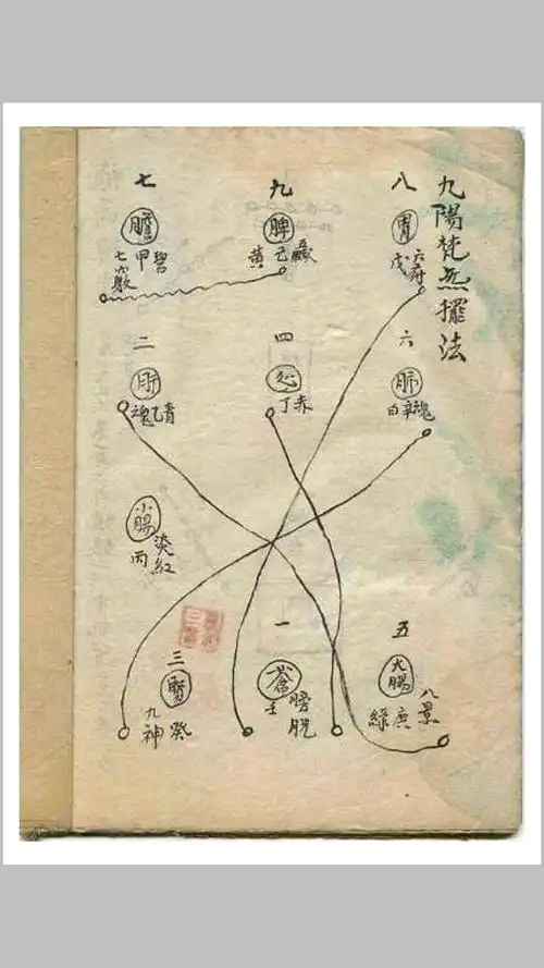 奇门遁甲古阵法抄本