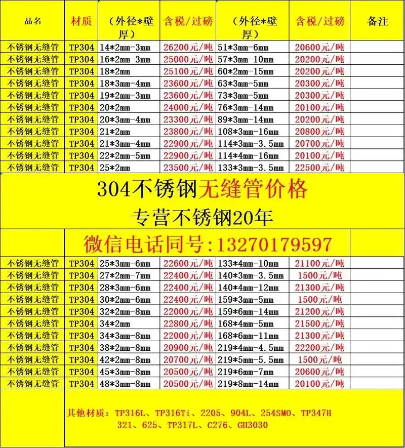 不锈钢无缝管价格