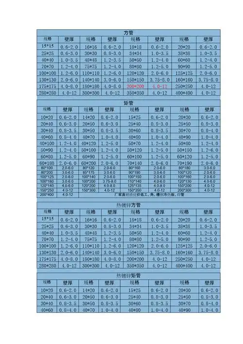 方管规格型号_图文