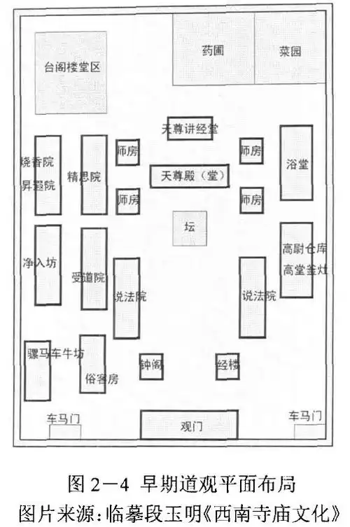 道教建筑之"宫观"起源于道教创立之前(图)