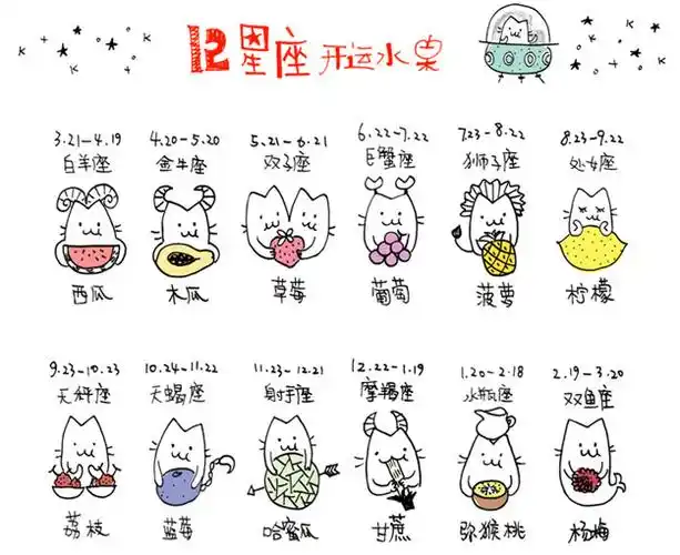 12星座夏日开运水果
